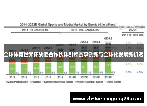 全球体育世界杯战略合作伙伴引领赛事创新与全球化发展新机遇