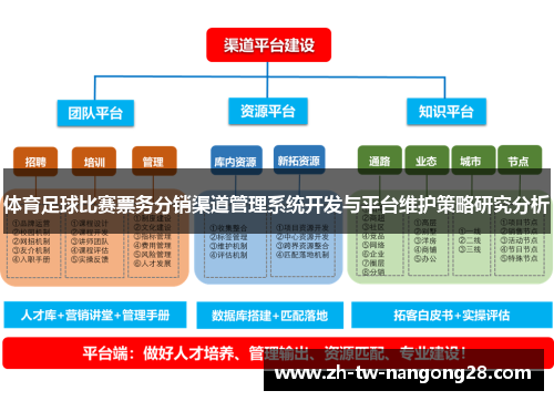 体育足球比赛票务分销渠道管理系统开发与平台维护策略研究分析