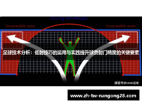 足球技术分析：低射技巧的运用与实践提升球员射门精度的关键要素