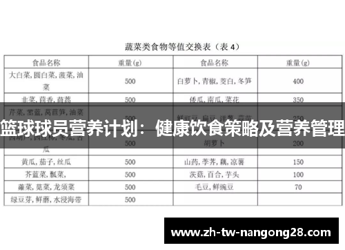 篮球球员营养计划：健康饮食策略及营养管理