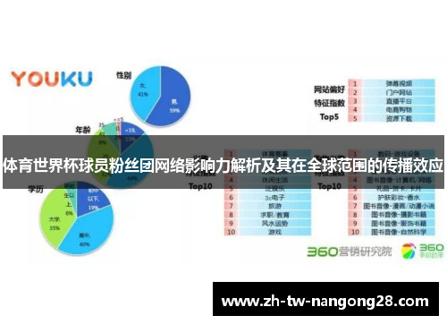 体育世界杯球员粉丝团网络影响力解析及其在全球范围的传播效应