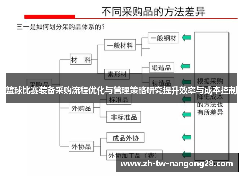 篮球比赛装备采购流程优化与管理策略研究提升效率与成本控制