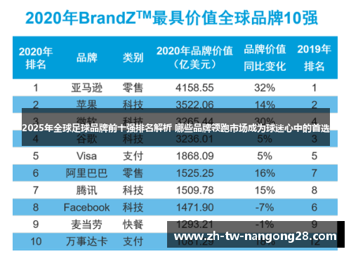 2025年全球足球品牌前十强排名解析 哪些品牌领跑市场成为球迷心中的首选