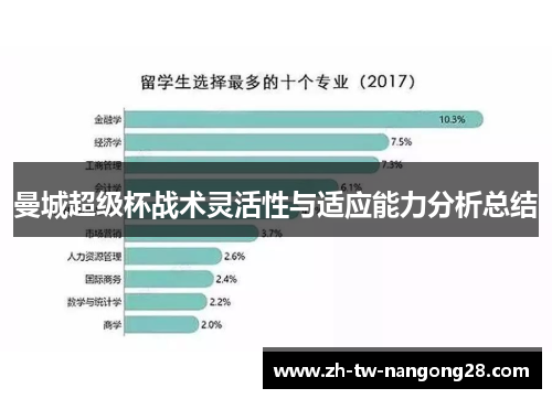 曼城超级杯战术灵活性与适应能力分析总结