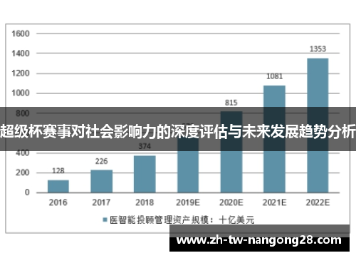 超级杯赛事对社会影响力的深度评估与未来发展趋势分析