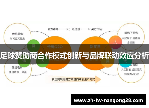 足球赞助商合作模式创新与品牌联动效应分析