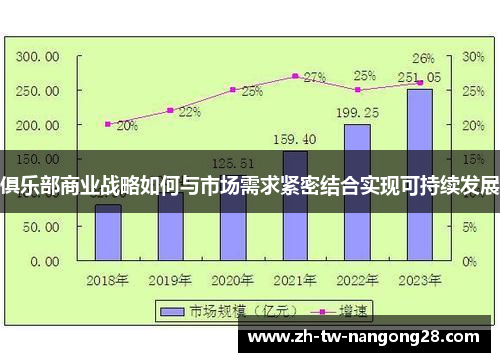 俱乐部商业战略如何与市场需求紧密结合实现可持续发展