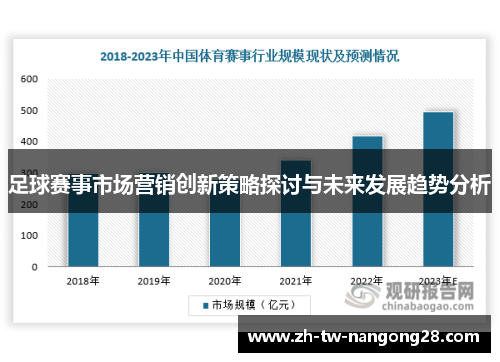 足球赛事市场营销创新策略探讨与未来发展趋势分析