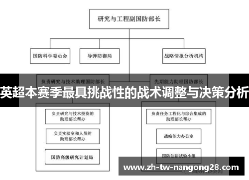 英超本赛季最具挑战性的战术调整与决策分析