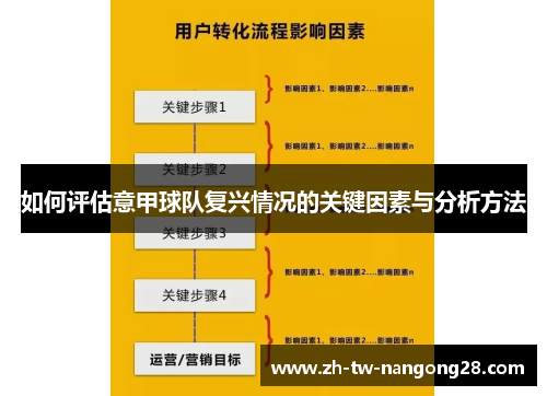 如何评估意甲球队复兴情况的关键因素与分析方法