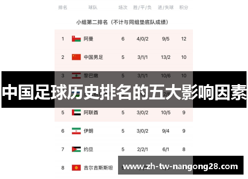 中国足球历史排名的五大影响因素