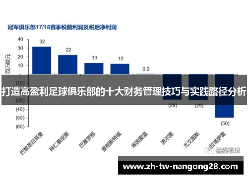 打造高盈利足球俱乐部的十大财务管理技巧与实践路径分析