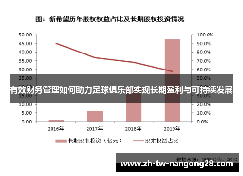 有效财务管理如何助力足球俱乐部实现长期盈利与可持续发展