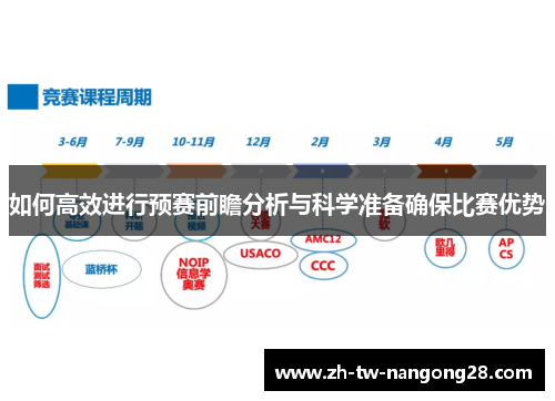 如何高效进行预赛前瞻分析与科学准备确保比赛优势