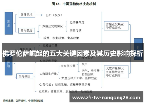 佛罗伦萨崛起的五大关键因素及其历史影响探析