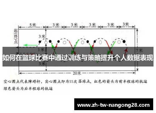 如何在篮球比赛中通过训练与策略提升个人数据表现