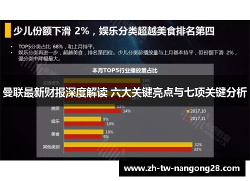 曼联最新财报深度解读 六大关键亮点与七项关键分析