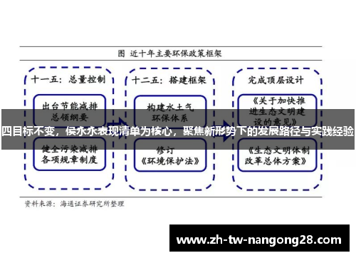 四目标不变，侯永永表现清单为核心，聚焦新形势下的发展路径与实践经验