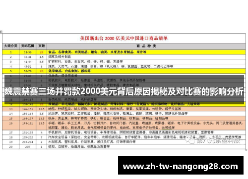 魏震禁赛三场并罚款2000美元背后原因揭秘及对比赛的影响分析