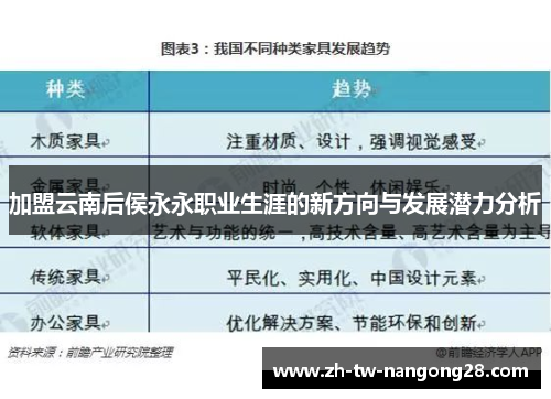 加盟云南后侯永永职业生涯的新方向与发展潜力分析