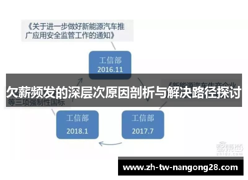 欠薪频发的深层次原因剖析与解决路径探讨