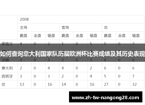 如何查询意大利国家队历届欧洲杯比赛成绩及其历史表现