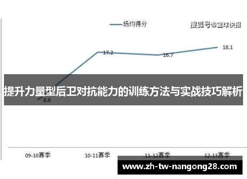 提升力量型后卫对抗能力的训练方法与实战技巧解析
