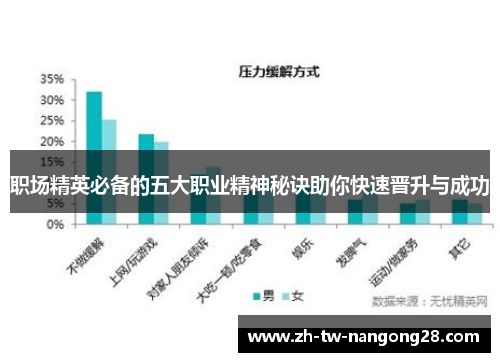 职场精英必备的五大职业精神秘诀助你快速晋升与成功
