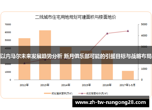 以内马尔未来发展趋势分析 新月俱乐部可能的引援目标与战略布局
