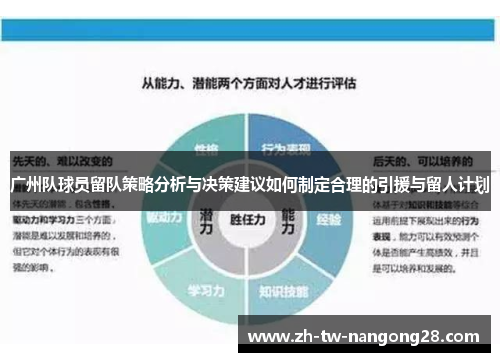 广州队球员留队策略分析与决策建议如何制定合理的引援与留人计划