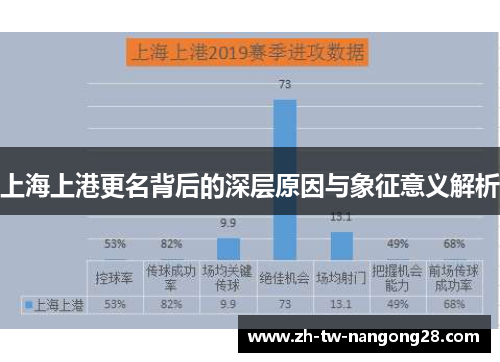 上海上港更名背后的深层原因与象征意义解析