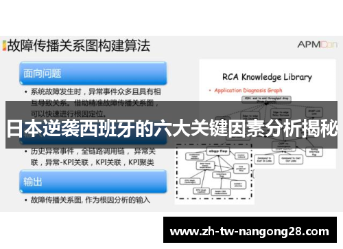 日本逆袭西班牙的六大关键因素分析揭秘