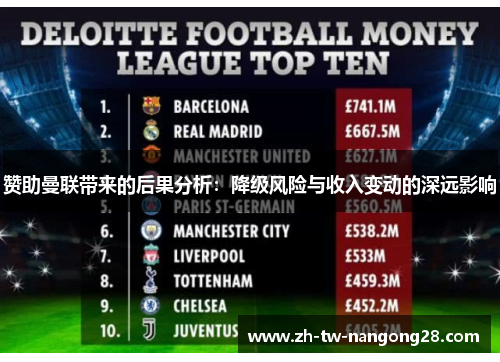 赞助曼联带来的后果分析：降级风险与收入变动的深远影响