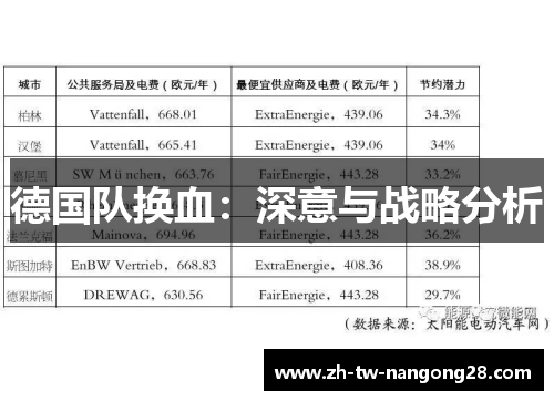 德国队换血：深意与战略分析