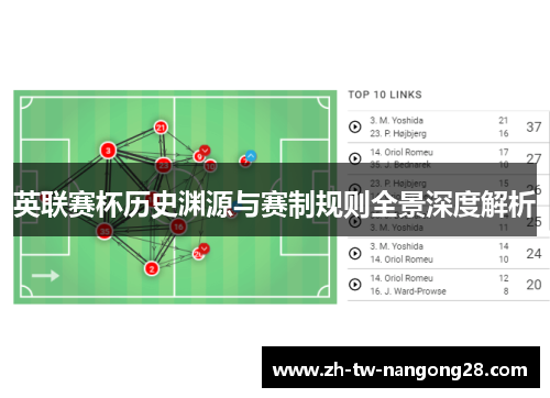 英联赛杯历史渊源与赛制规则全景深度解析